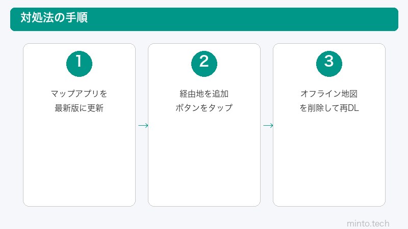 iPhoneマップ複数経由地設定手順