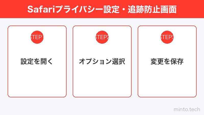 Safariプライバシー設定・追跡防止画面