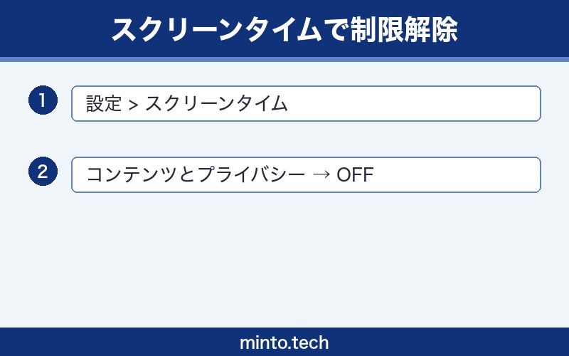 【2026年最新版】iPhoneのSafariプライベートブラウズが使えない・おかしい原因と対処法【完全ガイド】 手順1