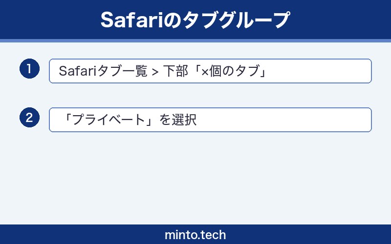 【2026年最新版】iPhoneのSafariプライベートブラウズが使えない・おかしい原因と対処法【完全ガイド】 手順2