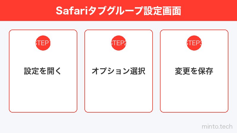 Safariタブグループ設定画面