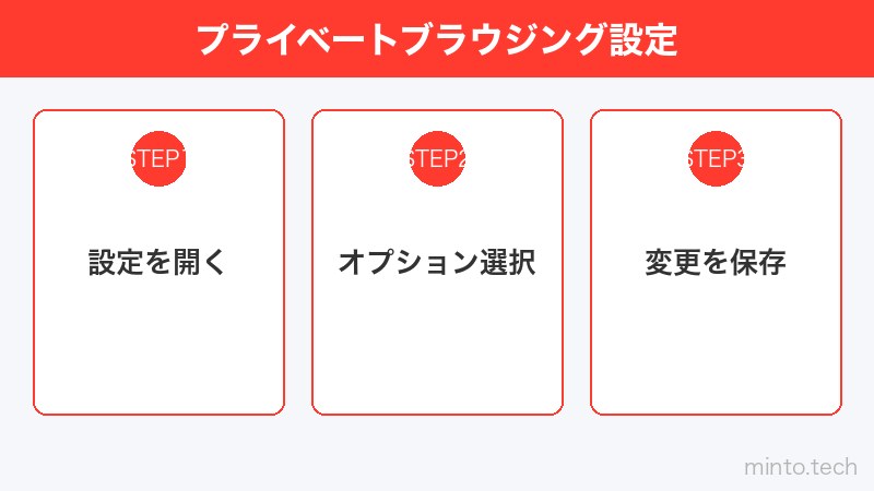 プライベートブラウジング設定