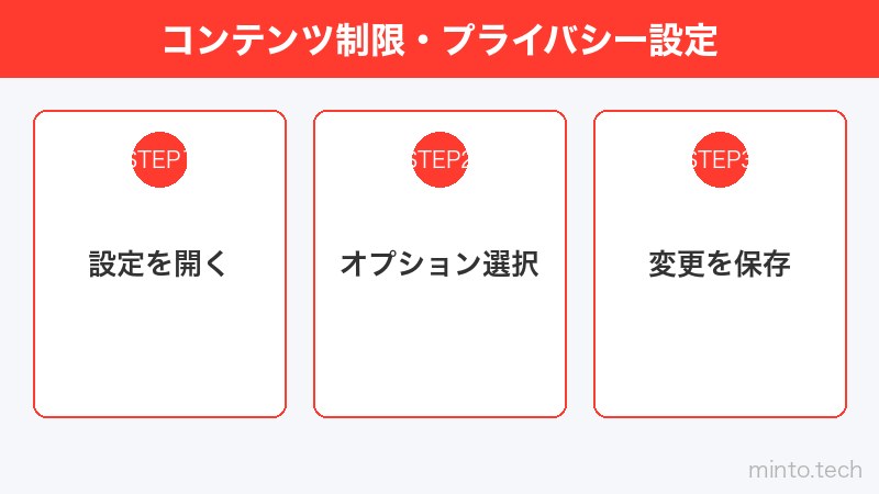 コンテンツ制限・プライバシー設定