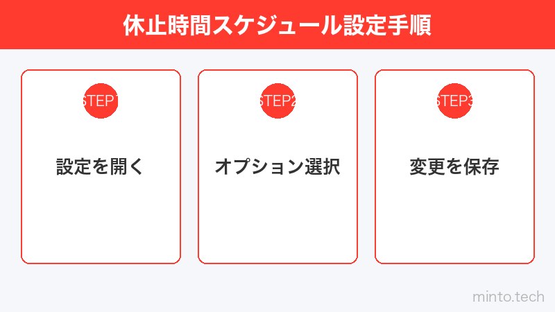 休止時間スケジュール設定手順