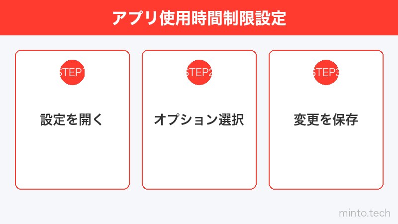 アプリ使用時間制限設定