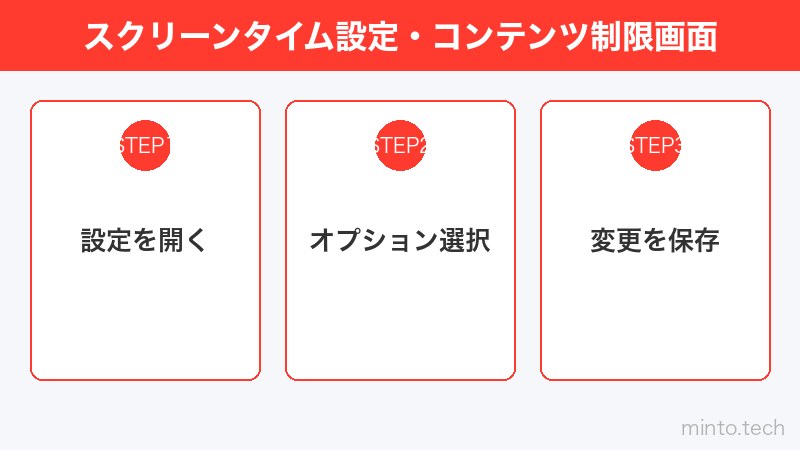 スクリーンタイム設定・コンテンツ制限画面