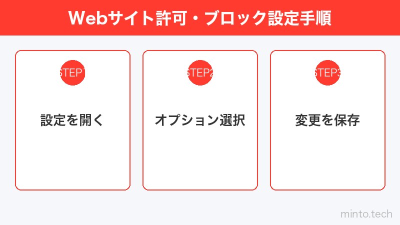 Webサイト許可・ブロック設定手順
