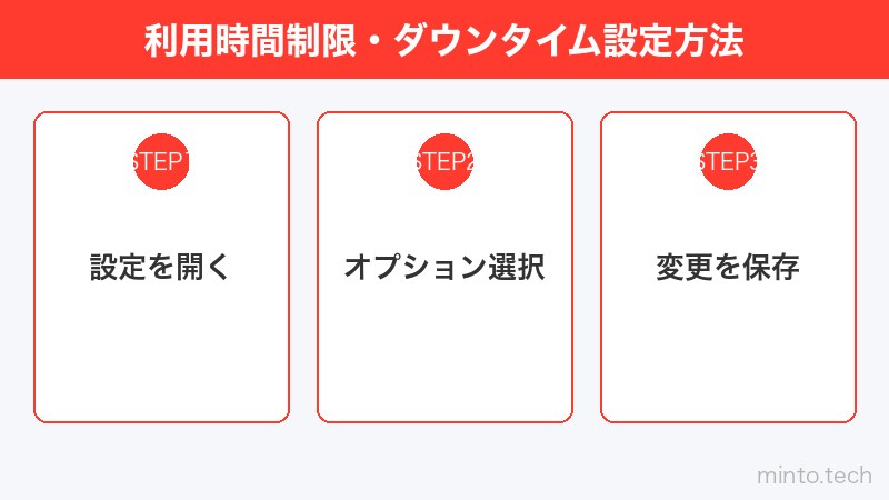 利用時間制限・ダウンタイム設定方法