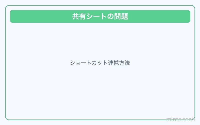 iPhone共有シート動かない対処法 画像3