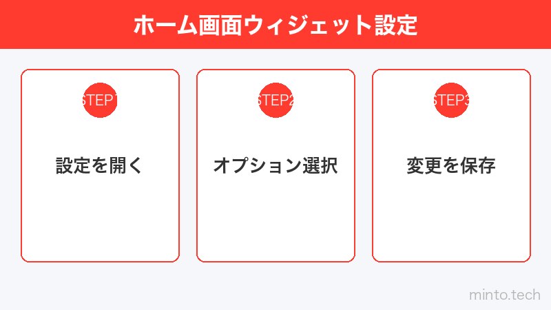 ホーム画面ウィジェット設定