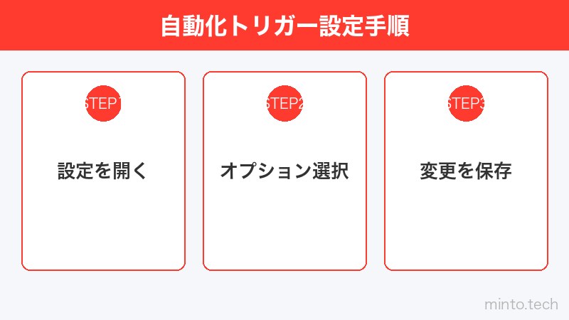 自動化トリガー設定手順