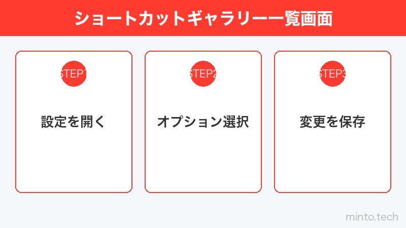 ショートカットギャラリー一覧画面