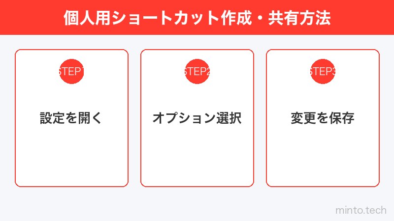 個人用ショートカット作成・共有方法