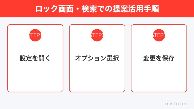 ロック画面・検索での提案活用手順