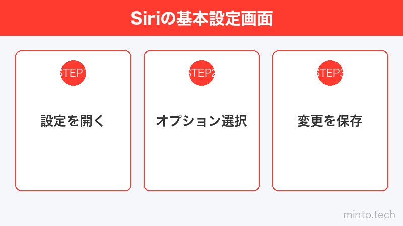 Siriの基本設定画面