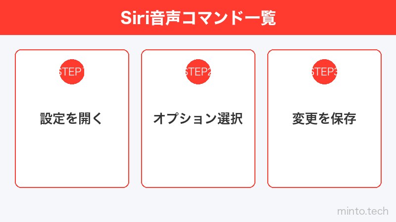 Siri音声コマンド一覧
