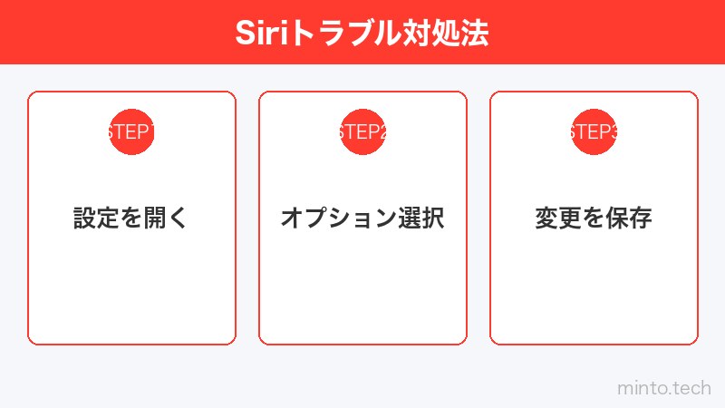 Siriトラブル対処法