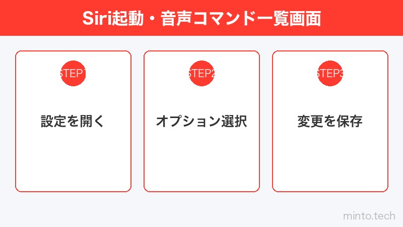 Siri起動・音声コマンド一覧画面