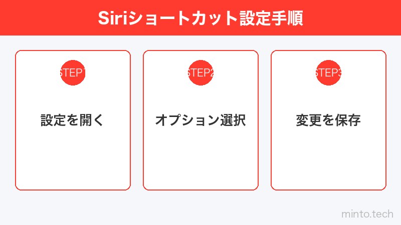 Siriショートカット設定手順
