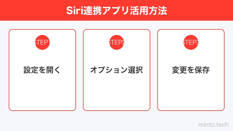Siri連携アプリ活用方法