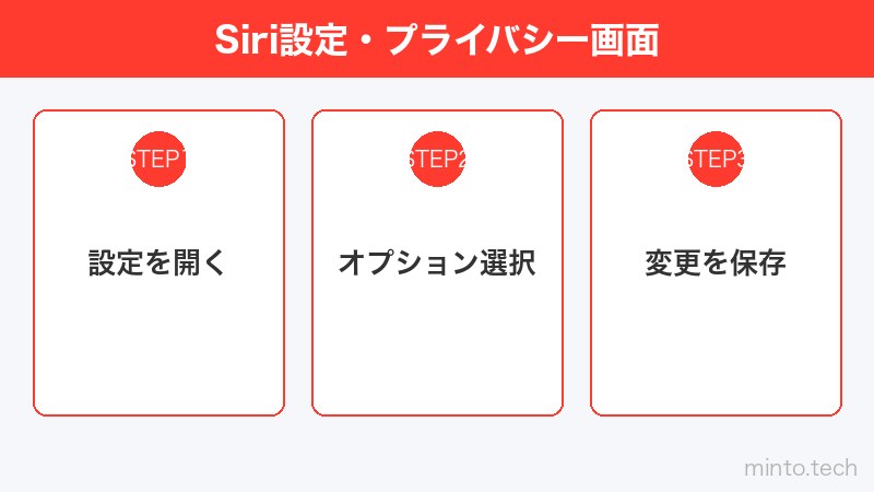 Siri設定・プライバシー画面