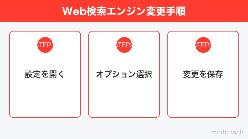 Web検索エンジン変更手順