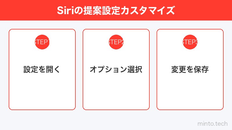 Siriの提案設定カスタマイズ