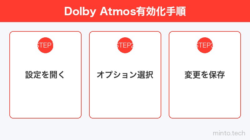 Dolby Atmos有効化手順