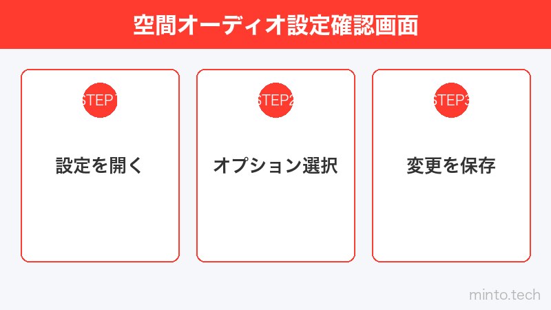 空間オーディオ設定確認画面