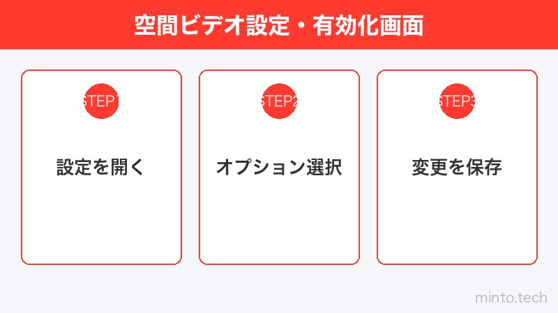 空間ビデオ設定・有効化画面