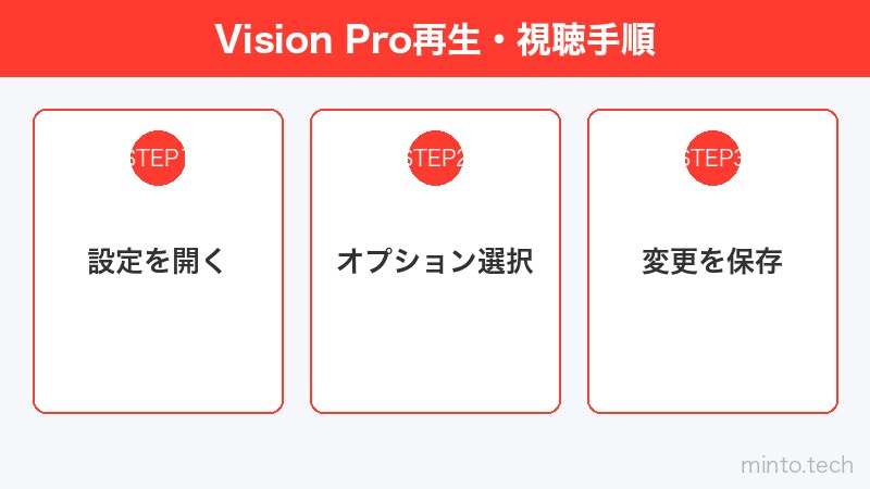 Vision Pro再生・視聴手順