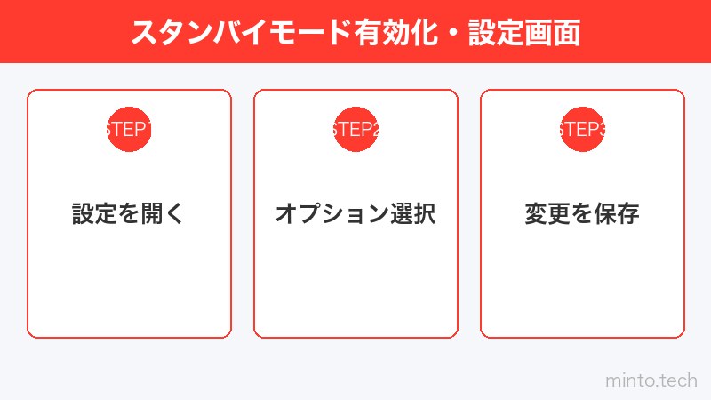 スタンバイモード有効化・設定画面