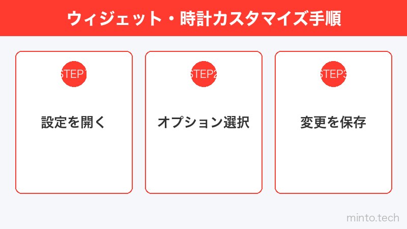 ウィジェット・時計カスタマイズ手順