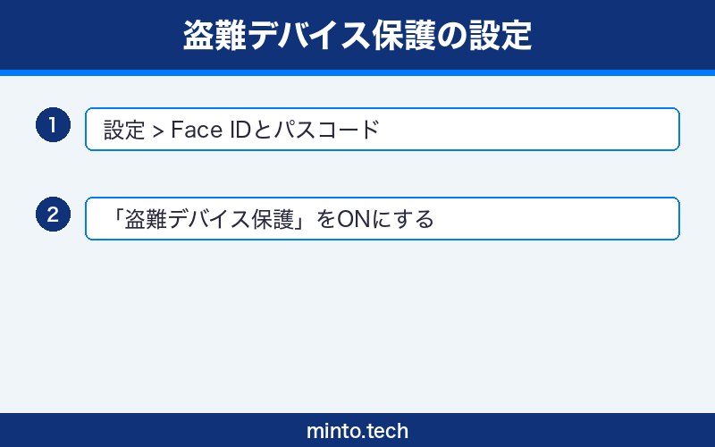 iphone-stolen-device-protection-fix 手順1