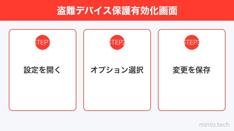 盗難デバイス保護有効化画面