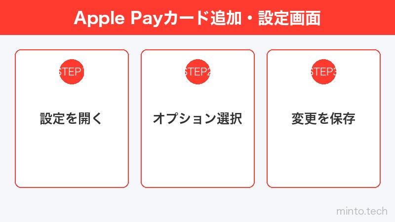 Apple Payカード追加・設定画面
