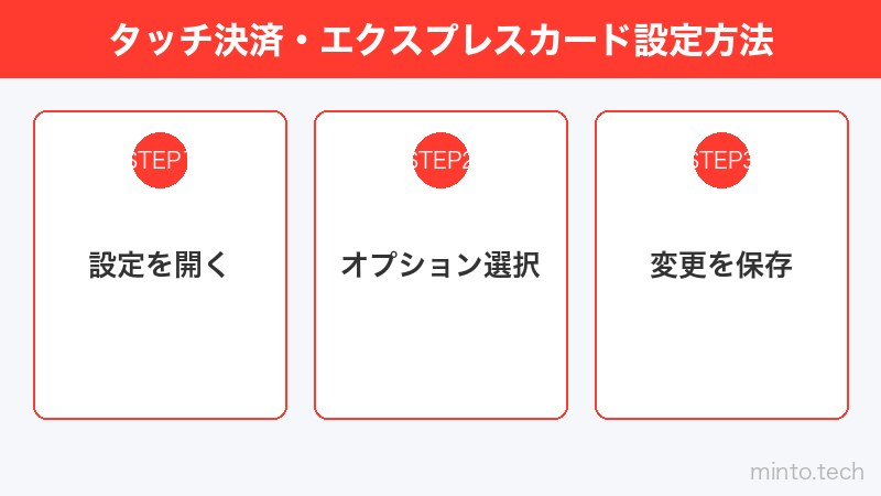 タッチ決済・エクスプレスカード設定方法