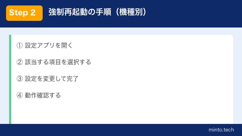 強制再起動の手順（機種別）