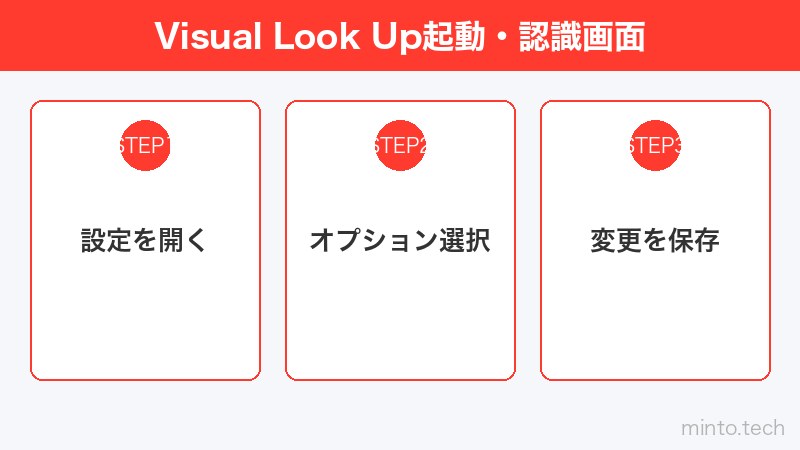 Visual Look Up起動・認識画面