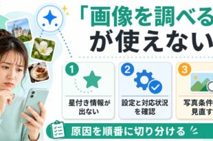 iPhoneの『画像を調べる』が使えない時に原因を順番に切り分けるアイキャッチ画像