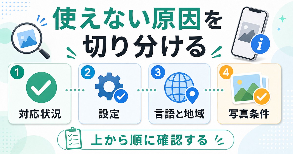 『画像を調べる』が使えない時に、対応状況・設定・言語地域・写真条件の順で確認する図