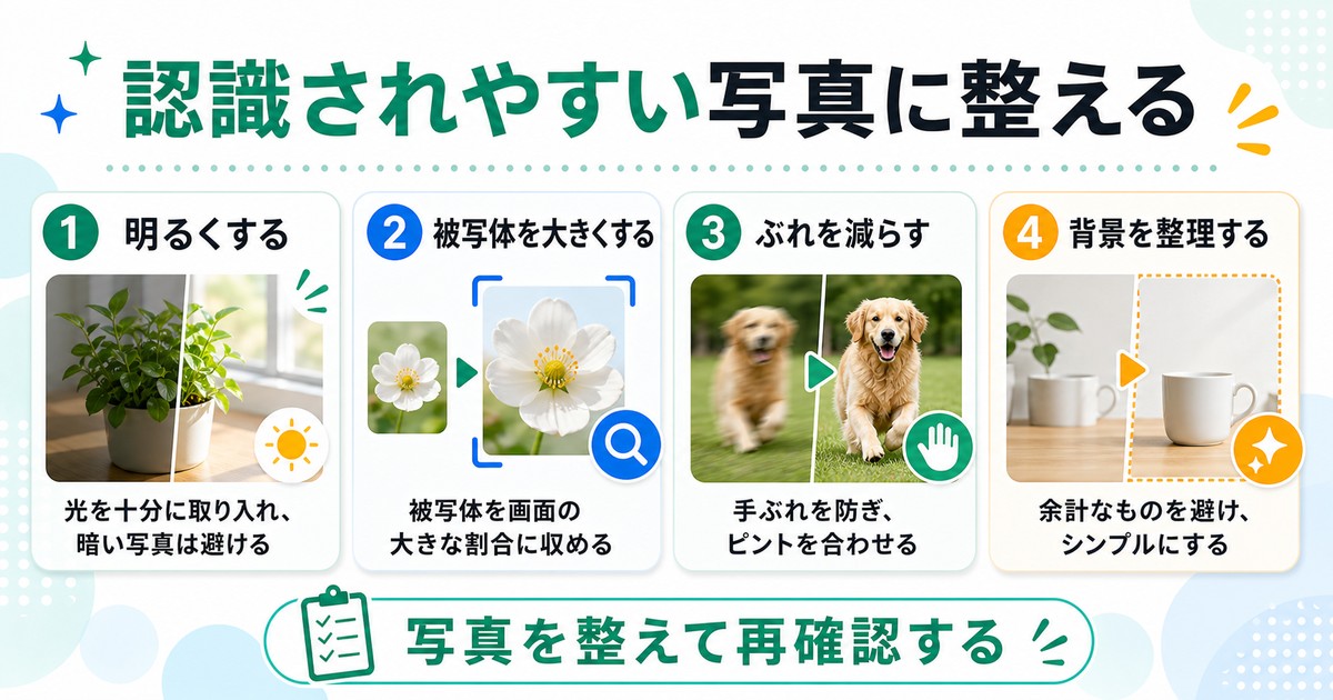 明るさ、被写体の大きさ、ぶれ、背景整理の4点で写真条件を整える図