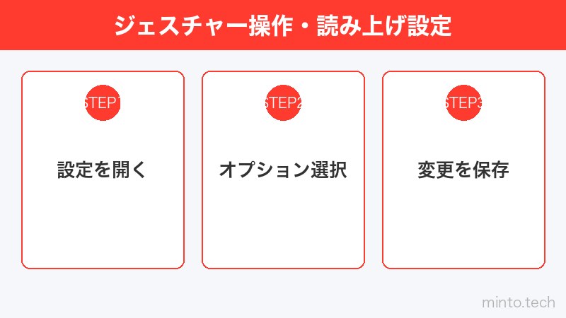 ジェスチャー操作・読み上げ設定