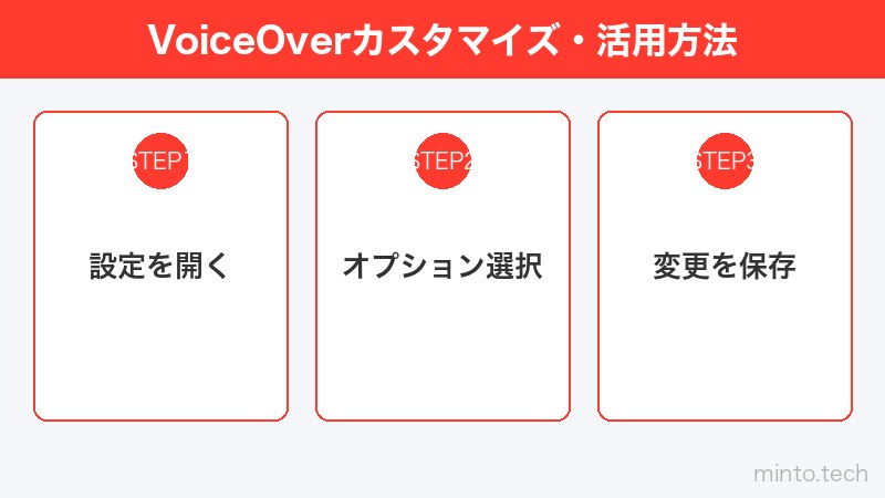 VoiceOverカスタマイズ・活用方法
