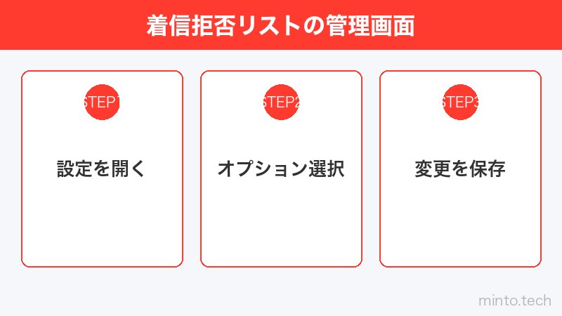 着信拒否リストの管理画面