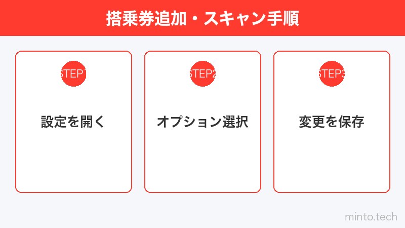 搭乗券追加・スキャン手順