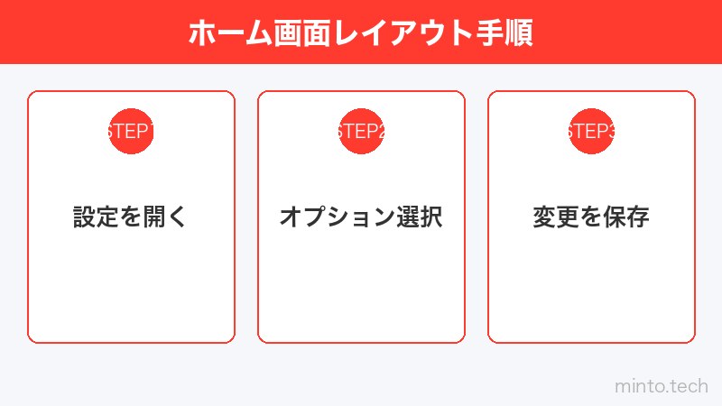 ホーム画面レイアウト手順