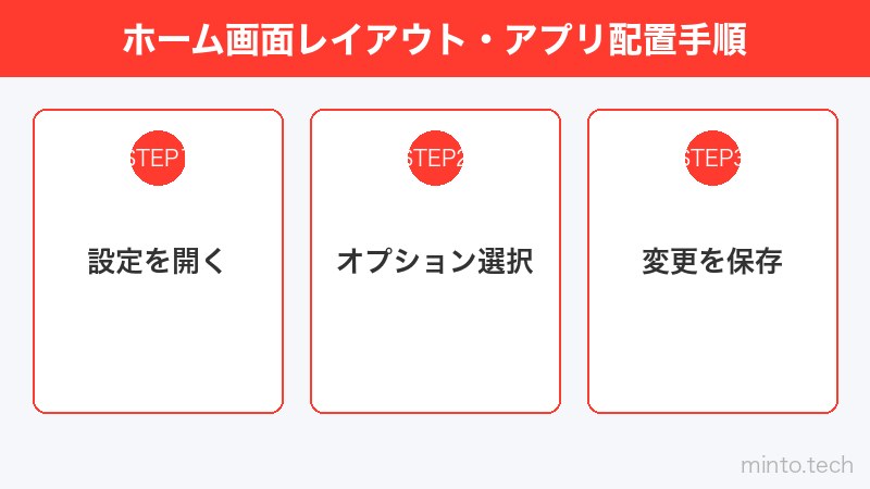 ホーム画面レイアウト・アプリ配置手順