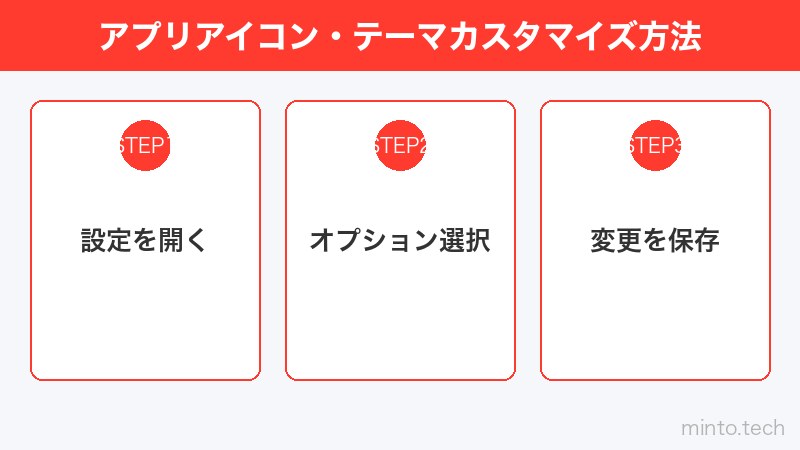 アプリアイコン・テーマカスタマイズ方法