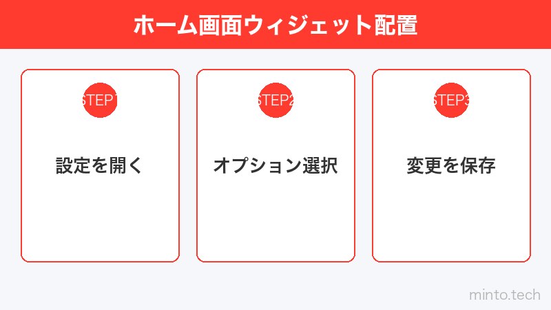 ホーム画面ウィジェット配置